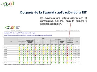 Después de la Segunda aplicación de la EIT
Se agregará una última página con el
comparativo del INR para la primera y
segunda aplicación.
 