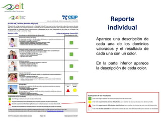 Reporte
individual
Aparece una descripción de
cada una de los dominios
valorados y el resultado de
cada una con un color.
En la parte inferior aparece
la descripción de cada color.
 