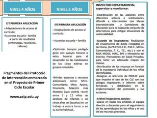 Fragmentos del Protocolo
de Intervención enmarcado
en el Proyecto de Primer
Ciclo Escolar
www.ceip.edu.uy
 