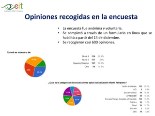 Opiniones recogidas en la encuesta
• La encuesta fue anónima y voluntaria.
• Se completó a través de un formulario en línea que se
habilitó a partir del 14 de diciembre.
• Se recogieron casi 600 opiniones.
 