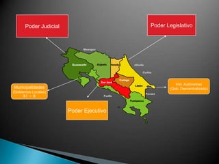Poder Judicial                     Poder Legislativo




                                                    Inst. Autónomas
Municipalidades                                  (Gob. Descentralizado)
(Gobiernos Locales)
      81 + 8



                        Poder Ejecutivo
 