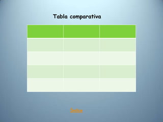 Tabla comparativa




      Índice
 
