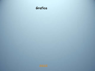 Grafica




  INDICE
 
