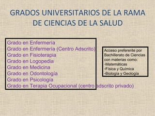 GRADOS UNIVERSITARIOS DE LA RAMA
DE CIENCIAS DE LA SALUD
Grado en Enfermería
Grado en Enfermería (Centro Adscrito)
Grado en Fisioterapia
Grado en Logopedia
Grado en Medicina
Grado en Odontología
Grado en Psicología
Grado en Terapia Ocupacional (centro adscrito privado)
Acceso preferente por
Bachillerato de Ciencias
con materias como:
-Matemáticas
-Física y Química
-Biología y Geología
 