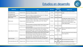 Estudios en desarrollo
Fuente: Coordinación de Transporte, ATMCG
DESDE HASTA
Rutas Balzareñas Intraprovincial
Terminal Terrestre de Guayaquil, Nobol, Daule(Por el Bypass),
Santa Luc ia, Palestina, Balzar.
15 mint. 5h45h00 20h00h00
2 Frec uenc ia Noc turnas de 20H35 y
21H05
Cooperativa de
Transporte Intraprovincial
Rutas Em palm eñas
Intraprovincial Terminal Terrestre de Guayaquil-Nobol-Daule( Por el Bypass)-
Santa Luc ia-Palestina-Balzar-El Empalme.
30 mint. 5h00h00 21h00h00
Santa Clara Intraprovincial Cantón Daule-Cantón Santa Luc ia 10 mint. 5h00h00 18h00h00
Santa Lucia Intraprovincial
Terminal Terrestre de Guayaquil - Autopista Terminal Pasc uales -
Via Daule - Petrillo - Nobol - Daule - Centro del Cantón Daule -
Animas - El Limonal - Cantón Santa Luc ía - Rc to. Cabuyal
(Cantón Santa Luc ía)
20 mint. 6h00h00 22h30h00
De 06H00 Hasta 18H00 c ada 20 min.
hasta el Rc to. Cabuyal y hasta las 20H00
hasta el c antón Santa Luc ía; y 5
frec uenc ias noc turnas (20H30, 21H00,
21H30, 22H00, 22H30)
Intraprovincial
Terminal Terrestre de Guayaquil, Petrillo, Nobol, Canton Daule,
Via Perimetral del Canton Daule, Santa Luc ia, Palestina,
Colimes de Balzar.
20 mint. 5h00h00 20h00h00
Intraprovincial
Terminal Terrestre de Guayaquil, Petrillo, Nobol, Canton Daule,
Via Perimetral del Canton Daule, Santa Luc ia, Palestina,
Colimes de Balzar, Rc to. Lomas de Colimes, Rc to. Balsa de los
Parrales, Rc to. La Palma, Rc to. La Virtud, Parroquia San Jac into.
4
frec uenc ias
El serv ic io está establec ido en horario
espec ífic o.
Intraprovincial
Terminal Terrestre de Guayaquil, Petrillo, Nobol, Canton Daule,
Via Perimetral del Canton Daule, Santa Luc ia, Palestina,
Colimes de Balzar, Rio Pajan, Sequelillo, Rc to. San Franc isc o de
los Corozoz, Rc to. Las Cabuyas, Rc to. Sequel de Abajo,
Mapasingue, Rc to. Sequel de Arriba, Rc to, Sequel de Limon.
2
frec uenc ias
5h00h00 11h00h00
Solo tiene establec ido dos rec orridos en
horario espec ífic o.
Rutas Vinceñas Interprovincial Guayaquil-Vinc es (Vía Nobol-Daule-Santa Luc ia-Palestina) 20 mint. 5h20h00 20h50h00
Frec uenc ias de lunes a v iernes
Frec uenc ias sábados y domingos
OBSERVACIÓNOPERADORA MODALIDAD RUTA FRECUENCIA
HORARIO DE
ATENCIÓN
Santa Rosa de Colim es
5h20h00, 7h20h00,
11h00h00 y
14h20h00
Flum inense Asociada FIFA Interprovincial Palenque-Guayaquil (Vía Nobol-Daule-Santa Luc ia - Palestina)
5h40, 7h20, 15h40,
18h20
9h00, 12h00, 14h00,
15h00, 16h00,
 