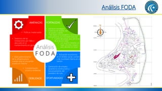 Análisis FODA
AMENAZAS FORTALEZAS
DEBILIDADE
S
OPORTUNIDADES
• Deterioro de las
instalaciones por falta o
descuido en el
mantenimiento en general
• Generación de empleo
durante la construcción y
funcionamiento del
paradero de ruta
• Mala administración
de la infraestructura
cuando esta se encuentre
puesta en marcha
Análisis
F O D A
• Políticas inadecuadas
• Contaminación
acústica ambiental
• Activación económica
en el ámbito social, comercial
y de movilidad interna en el
cantón
• Ubicación estratégica
• Existencia de amplias vías
de acceso y salidas
• Trato digno a los pasajeros y accesibilidad
para personas con movilidad reducida
• Control del pasaje para personas
de la tercera edad
• Los usuarios tendrían un
lugar cómodo y seguro
para abordar los buses
 