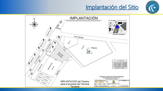 Implantación del Sitio
 