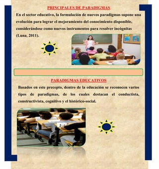 PRINCIPALES DE PARADIGMAS
En el sector educativo, la formulación de nuevos paradigmas supone una
evolución para lograr el mejoramiento del conocimiento disponible,
considerándose como nuevos instrumentos para resolver incógnitas
(Luna, 2011).
PARADIGMAS EDUCATIVOS
Basados en este precepto, dentro de la educación se reconocen varios
tipos de paradigmas, de los cuales destacan el conductista,
constructivista, cognitivo y el histórico-social.
 