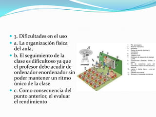  3. Dificultades en el uso
 a. La organización física
  del aula,
 b. El seguimiento de la
  clase es dificultoso ya que
  el profesor debe acudir de
  ordenador enordenador sin
  poder mantener un ritmo
  único de la clase
 c. Como consecuencia del
  punto anterior, el evaluar
  el rendimiento
 