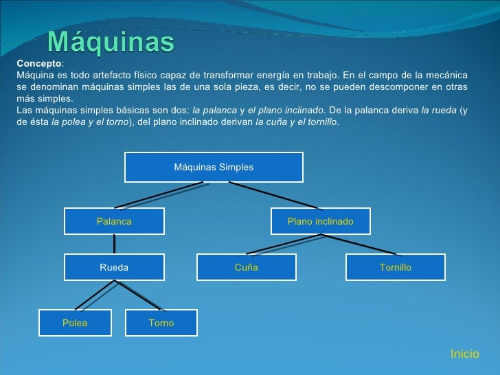 Presentación Principios y elementos de los sistemas mecánicos