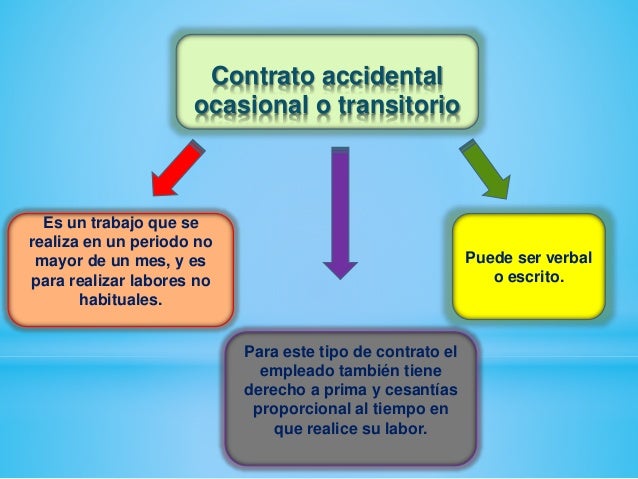 Ejemplo De Contrato Temporal Ocasional O Accidental