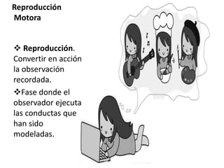 Reproducción
Motora
 Reproducción.
Convertir en acción
la observación
recordada.
Fase donde el
observador ejecuta
las conductas que
han sido
modeladas.
 