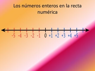 Los números enteros en la recta 
numérica 
