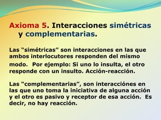 En forma gráfica, con un punto inicial arbitrario, la interacción del ejemplo anterior tiene un aspecto similar al siguiente:Se trata de una interacción de naturaleza oscilatoria del tipo si-no-si-no-si que, teóricamente puede continuar hasta el infinito.