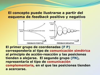 Axioma 4. Comunicación digital y analógicaLo “analógico” remite de algunamanera a la cosanombrada.En lo “digital”, media un código.