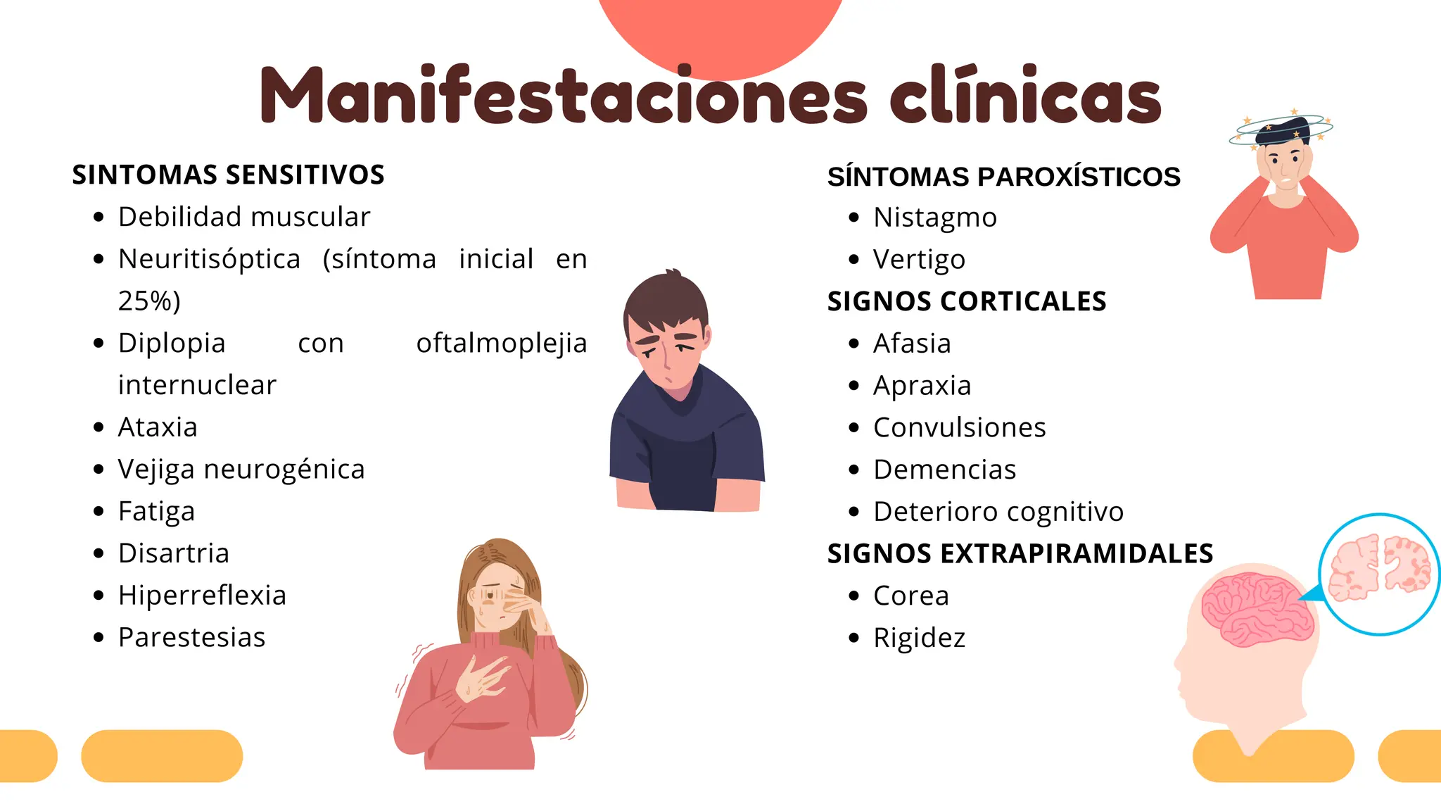 Manifestaciones clínicas
Debilidad muscular
Neuritisóptica (síntoma inicial en
25%)
Diplopia con oftalmoplejia
internuclear
Ataxia
Vejiga neurogénica
Fatiga
Disartria
Hiperreflexia
Parestesias
SINTOMAS SENSITIVOS
Nistagmo
Vertigo
Afasia
Apraxia
Convulsiones
Demencias
Deterioro cognitivo
Corea
Rigidez
SÍNTOMAS PAROXÍSTICOS
SIGNOS CORTICALES
SIGNOS EXTRAPIRAMIDALES
 