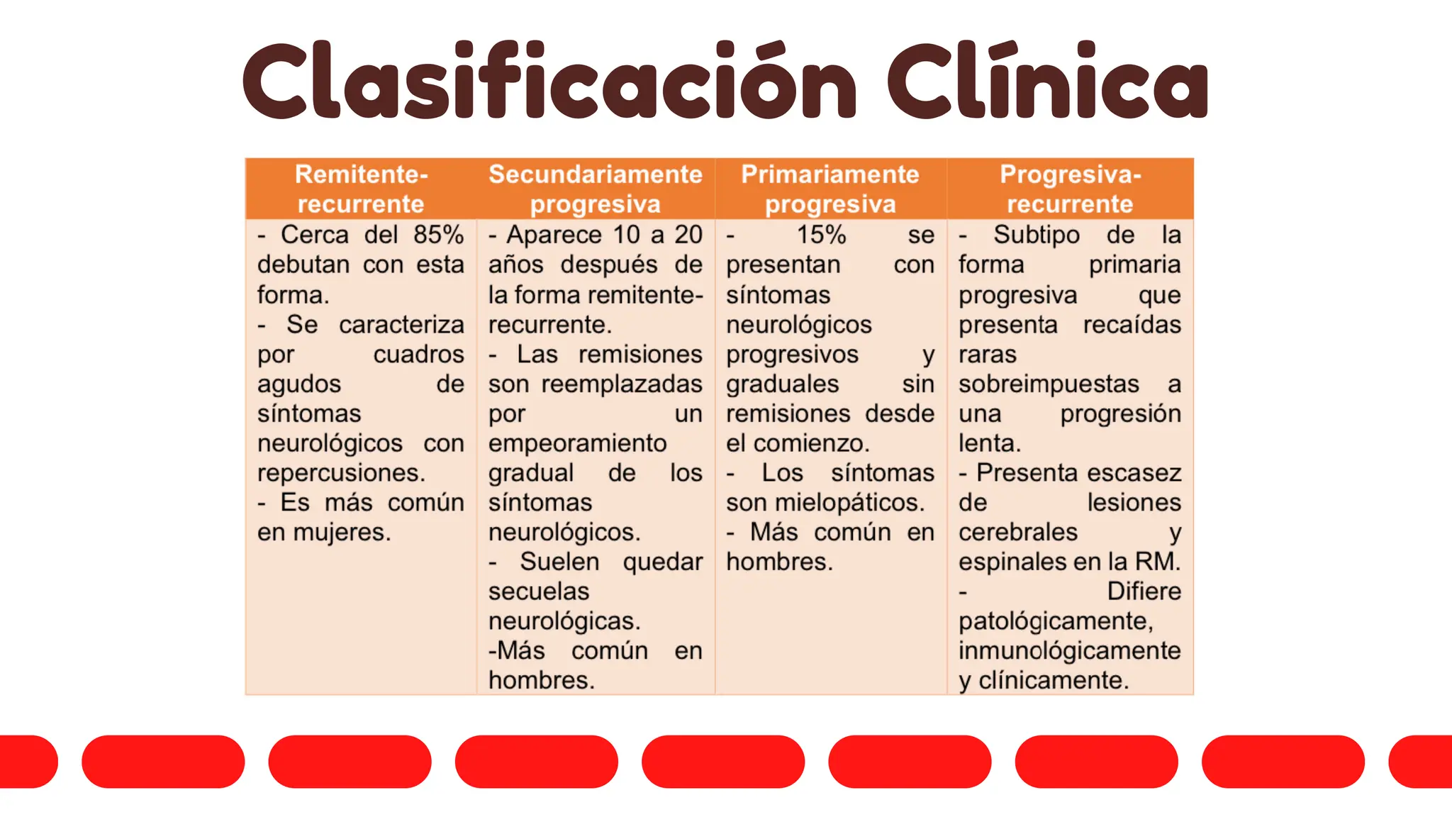 Clasificación Clínica
 