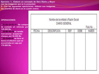 Los nombres de las cuentas que se debitan. 