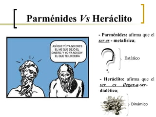 Parménides Vs Heráclito
- Parménides: afirma que el
ser es - metafísica;
- Heráclito: afirma que el
ser es llegar-a-ser-
dialética;
Estático
Dinámico
 