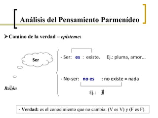 Camino de la verdad – episteme:
Razón
Ser
- Ser: es
- No-ser: no es
: existe.
: no existe = nada
Ej.: pluma, amor...
Ej.:
- Verdad: es el conocimiento que no cambia: (V es V) y (F es F).
Análisis del Pensamiento Parmenídeo
 