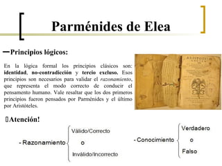 Presentación pensamiento de Parménides de Elea