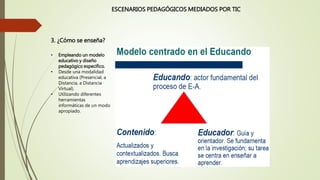 ESCENARIOS PEDAGÓGICOS MEDIADOS POR TIC
3. ¿Cómo se enseña?
• Empleando un modelo
educativo y diseño
pedagógico específico.
• Desde una modalidad
educativa (Presencial, a
Distancia, a Distancia
Virtual).
• Utilizando diferentes
herramientas
informáticas de un modo
apropiado.
 