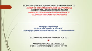ESCENARIOS (ENTORNOS) PEDAGÓGICOS MEDIADOS POR TIC
AMBIENTES (ENTORNOS) VIRTUALES DE APRENDIZAJE
AMBIENTE PEDAGOGICO MEDIADO POR TIC
AMBIENTES DE APRENDIZAJE MEDIADOS POR TIC
ESCENARIOS VIRTUALES DE APRENDIZAJE
ESCENARIOS PEDAGÓGICOS MEDIADOS POR TIC
≠
AMBIENTES VIRTUALES DE APRENDIZAJE
(Tipo de Escenario Pedagógico Mediado por TIC)
Pedagogía ≠ Aprendizaje
Lo virtual hace implícito el uso de TIC
Lo pedagógico puede o no estar mediado por TIC, lo virtual siempre
 