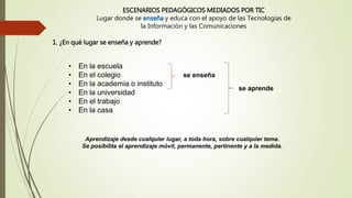 • En la escuela
• En el colegio
• En la academia o instituto
• En la universidad
• En el trabajo
• En la casa
Aprendizaje desde cualquier lugar, a toda hora, sobre cualquier tema.
Se posibilita el aprendizaje móvil, permanente, pertinente y a la medida.
se enseña
se aprende
ESCENARIOS PEDAGÓGICOS MEDIADOS POR TIC
Lugar donde se enseña y educa con el apoyo de las Tecnologías de
la Información y las Comunicaciones
1. ¿En qué lugar se enseña y aprende?
 
