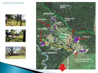 Cúpulas 
Esc.de agricultura 
y sacarotecnia 
SENDERO 
Viviendas 
Residencia 
RIO MUERTO 
 Vegetación 
densa 
 Vegetación 
densa 
 