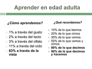 Aprender en edad adulta
¿Cómo aprendemos?
 1% a través del gusto
 2% a través del tacto
 3% a través del olfato
 11% a través del oído
 83% a través de la
vista
¿Qué recordamos?
 10% de lo que leemos
 20% de lo que oímos
 30% de lo que vemos
 50% de lo que vemos y
oímos
 80% de lo que decimos
 90% de lo que decimos
y hacemos
 