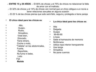 .-  ENTRE 15 y 29 AÑOS : .- El 80% de chicas y el 75% de chicos no relacionan la falta de amor con el maltrato. .- El 32% de chicos y el 14% de chicas ven normal que un chico obligue a un novia a tener relaciones sexuales en alguna ocasión .- El 25 % de las chicas piensa que solo será feliz, segura y protegida si tiene pareja El chico ideal para las chicas es : Alto,  Guapo, Rubio,  Simpático,  Viste bien,  Educado,  Tiene dinero,  Coche o moto,  “ Tableta” en los abdominales,  Fuerte,  Deportista,  No fuma ni bebe, Listo Fiel Malote La chica ideal para los chicos es : Alta Delgada Guapa 90-60-90 Limpia Sabe el kamasutra de memoria Ninfómana Utiliza ropa interior transparente Usa tanga Simpática No pone cuernos 