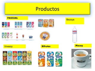Productos 
PASCUAL 
Bezoya 
Vivesoy Bifrutas Mocay 
 