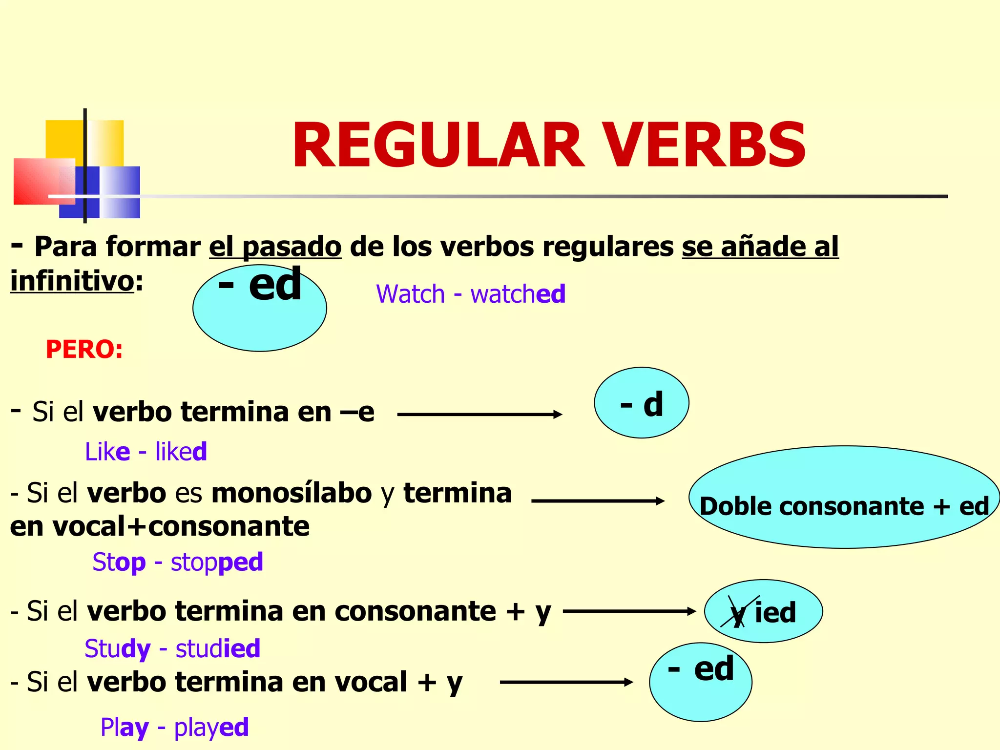 REGULAR VERBS - ed -  Para formar  el pasado  de los verbos regulares  se añade al infinitivo : -  Si el  verbo termina en –e   PERO: - d -  Si el  verbo  es  monosílabo  y  termina en vocal+consonante Doble consonante + ed -  Si el  verbo termina en consonante + y y ied -  Si el  verbo termina en vocal + y -   ed Watch - watch ed Lik e  - like d St op  - stop ped Stu dy  - stud ied Pl ay  - play ed 