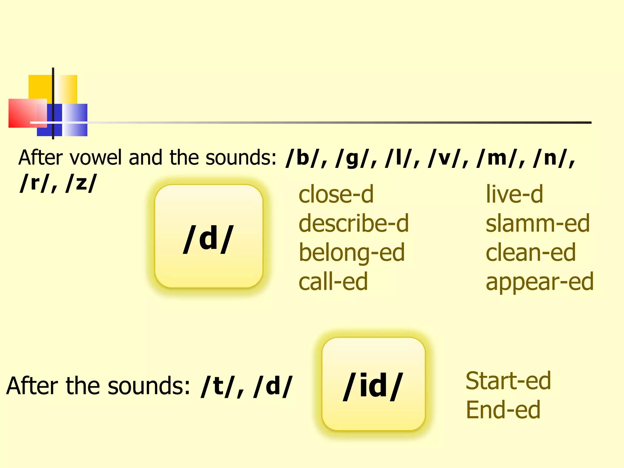 After vowel and the sounds:  /b/, /g/, /l/, /v/, /m/, /n/, /r/, /z/ close-d  live-d describe-d slamm-ed belong-ed clean-ed call-ed appear-ed After the sounds:  /t/, /d/ Start-ed End-ed /d/ /id/ 