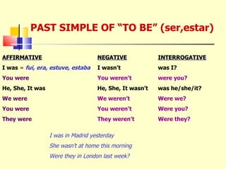 PAST SIMPLE OF “TO BE” (ser,estar) AFFIRMATIVE I was  =  fui, era, estuve, estaba You were He, She, It was We were You were They were NEGATIVE I wasn’t You weren’t He, She, It wasn’t We weren’t You weren’t They weren’t INTERROGATIVE was I? were you? was he/she/it? Were we? Were you? Were they? I was in Madrid yesterday She wasn’t at home this morning Were they in London last week? 
