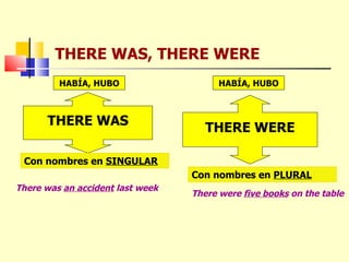 THERE WAS, THERE WERE THERE WAS THERE WERE Con nombres en  SINGULAR HABÍA, HUBO HABÍA, HUBO Con nombres en  PLURAL There was  an accident  last week There were  five books  on the table 