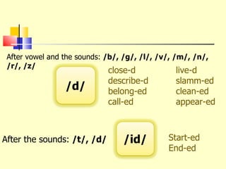 After vowel and the sounds:  /b/, /g/, /l/, /v/, /m/, /n/, /r/, /z/ close-d  live-d describe-d slamm-ed belong-ed clean-ed call-ed appear-ed After the sounds:  /t/, /d/ Start-ed End-ed /d/ /id/ 