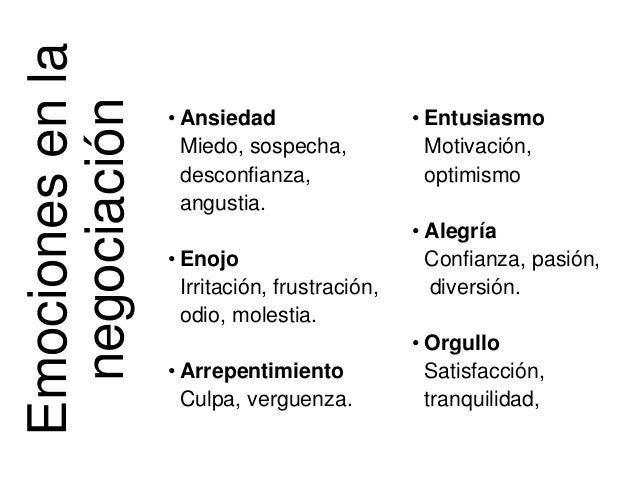 Resultado de imagen para emociones en la negociacion