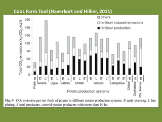 Modelos de crecimiento y fenología de cultivos aplicados al manejo integrado de enfermedades. 