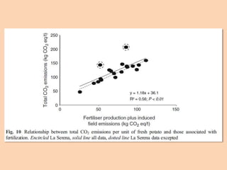 Modelos de crecimiento y fenología de cultivos aplicados al manejo integrado de enfermedades. 