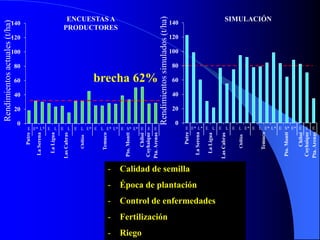 Modelos de crecimiento y fenología de cultivos aplicados al manejo integrado de enfermedades. 