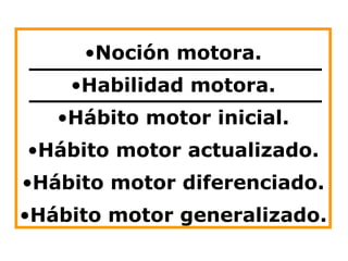 Noción motora. Habilidad motora. Hábito motor inicial. Hábito motor actualizado. Hábito motor diferenciado. Hábito motor generalizado. 