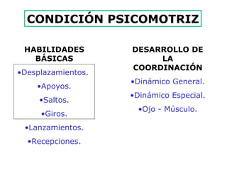 HABILIDADES BÁSICAS Desplazamientos.  Apoyos. Saltos. Giros. Lanzamientos. Recepciones. CONDICIÓN PSICOMOTRIZ DESARROLLO DE LA COORDINACIÓN Dinámico General.  Dinámico Especial. Ojo - Músculo. 