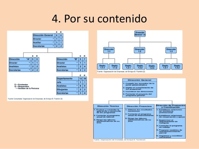 ORGANIGRAMAS