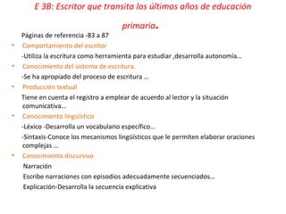 E 3B: Escritor que transita los últimos años de educación
primaria.
Páginas de referencia -83 a 87
• Comportamiento del escritor
-Utiliza la escritura como herramienta para estudiar ,desarrolla autonomía…
• Conocimiento del sistema de escritura.
-Se ha apropiado del proceso de escritura …
• Producción textual
Tiene en cuenta el registro a emplear de acuerdo al lector y la situación
comunicativa…
• Conocimiento lingüístico
-Léxico -Desarrolla un vocabulario específico…
-Sintaxis-Conoce los mecanismos lingüísticos que le permiten elaborar oraciones
complejas …
• Conocimiento discursivo
Narración
Escribe narraciones con episodios adecuadamente secuenciados…
Explicación-Desarrolla la secuencia explicativa
 