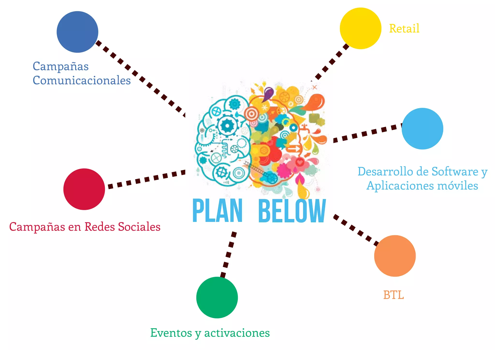 Campañas
Comunicacionales
Campañas en Redes Sociales
Eventos y activaciones
BTL
Desarrollo de Software y
Aplicaciones móviles
Retail
PLAN BELOW
 