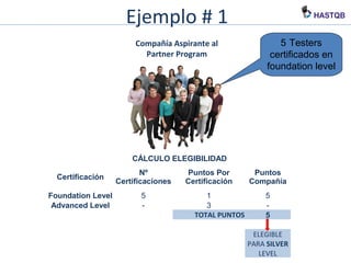 Ejemplo # 1
5 Testers
certificados en
foundation level
Compañía Aspirante al
Partner Program
CÁLCULO ELEGIBILIDAD
Certificación
Nº
Certificaciones
Puntos Por
Certificación
Puntos
Compañía
Foundation Level 5 1 5
Advanced Level - 3 -
TOTAL PUNTOS 5
ELEGIBLE
PARA SILVER
LEVEL
 