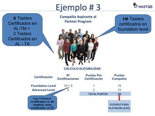 Ejemplo # 3
10 Testers
certificados en
foundation level
Compañía Aspirante al
Partner Program
3 Testers
Certificados en
AL-TM +
2 Testers
Certificados en
AL - TA
Los 5 Testers
certificados en AL
también están
certificados en FL
CÁLCULO ELEGIBILIDAD
Certificación
Nº
Certificaciones
Puntos Por
Certificación
Puntos
Compañía
Foundation Level 10 + 5 1 15
Advanced Level 5 3 15
TOTAL PUNTOS 30
ELEGIBLE PARA
PLATINUM LEVEL
 