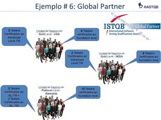 Ejemplo # 6: Global Partner
 