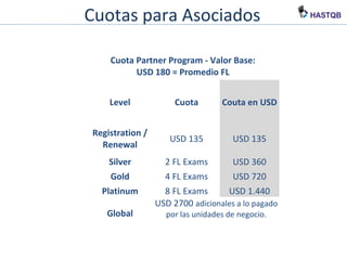 Cuotas para Asociados
Cuota Partner Program - Valor Base:
USD 196 = Promedio FL
Level Cuota Cuota en USD
Registration /
Renewal
USD 135 USD 135
Silver 2 FL Exams USD 392
Gold 4 FL Exams USD 784
Platinum 8 FL Exams USD 1.568
Global
USD 2700 adicionales a lo pagado
por las unidades de negocio.
 